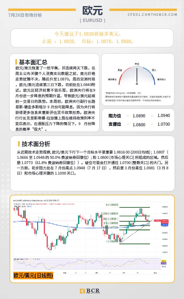 BCR每日早评及分析-2024年7月26日