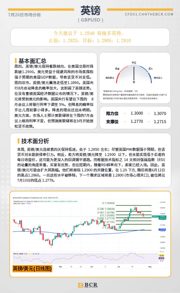 BCR每日早评及分析-2024年7月26日