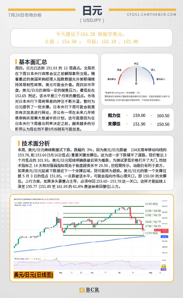 BCR每日早评及分析-2024年7月26日