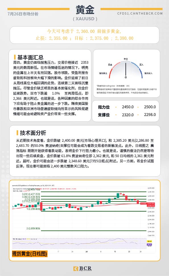 BCR每日早评及分析-2024年7月26日