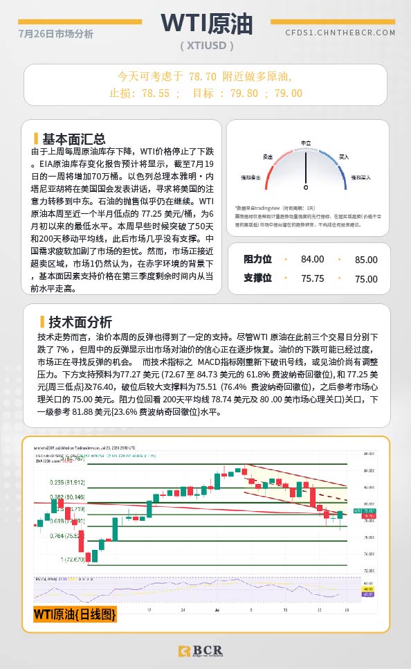 BCR每日早评及分析-2024年7月26日