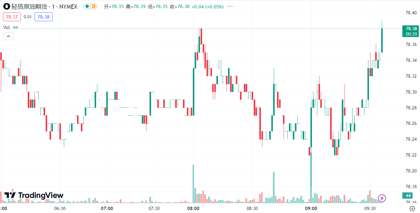 徳璞汇评 | 美元走强金价大跌逾 30 美元，油价探底回升上涨近 1% 