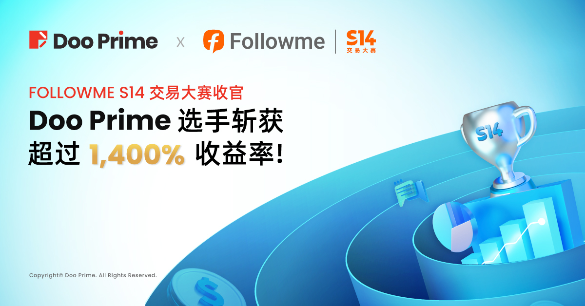 精彩活动 |  FOLLOWME S14 交易大赛收官，Doo Prime 选手收益率超 1,400%！