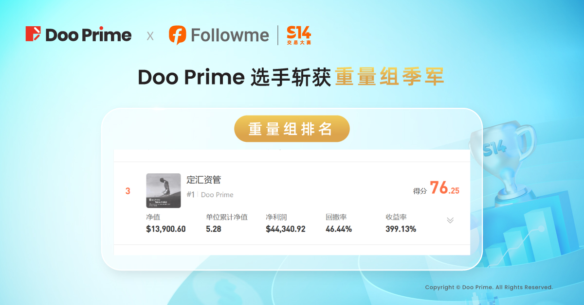 精彩活动 |  FOLLOWME S14 交易大赛收官，Doo Prime 选手收益率超 1,400%！