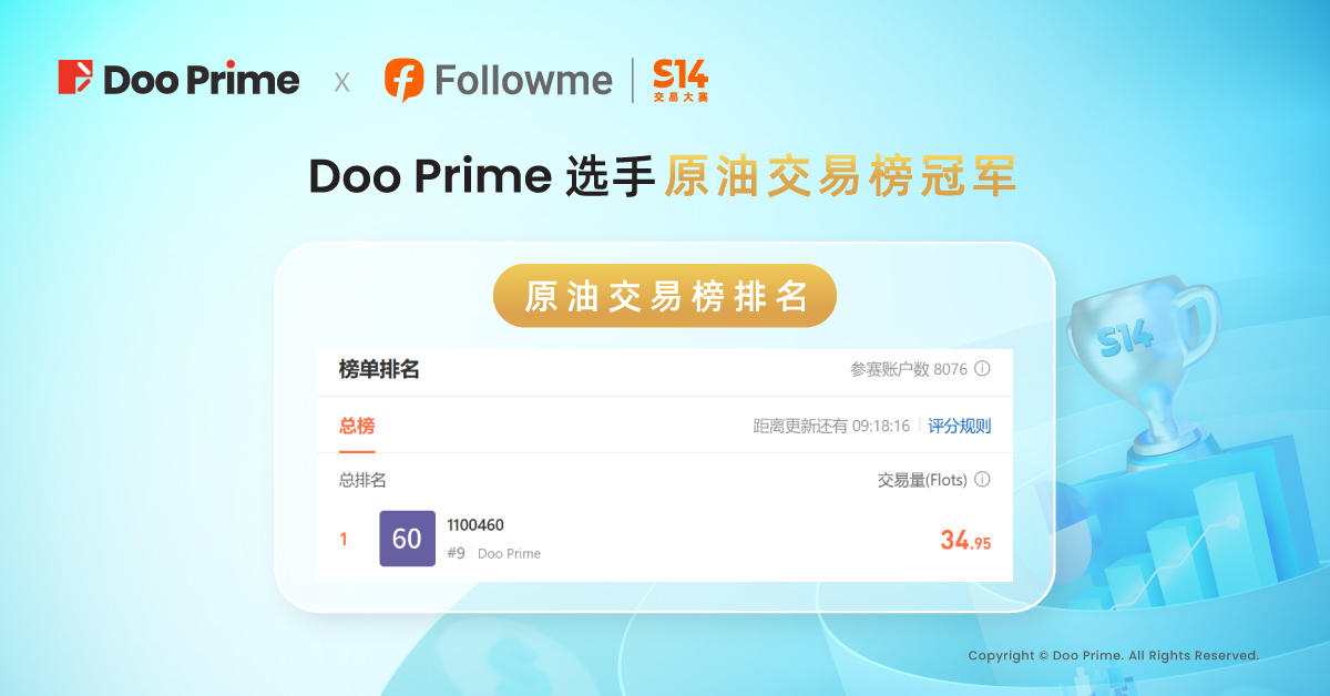 精彩活动 |  FOLLOWME S14 交易大赛收官，Doo Prime 选手收益率超 1,400%！