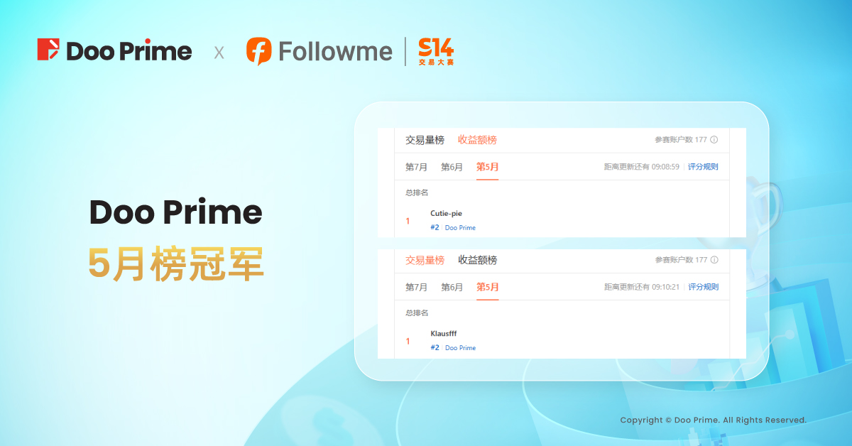 精彩活动 |  FOLLOWME S14 交易大赛收官，Doo Prime 选手收益率超 1,400%！