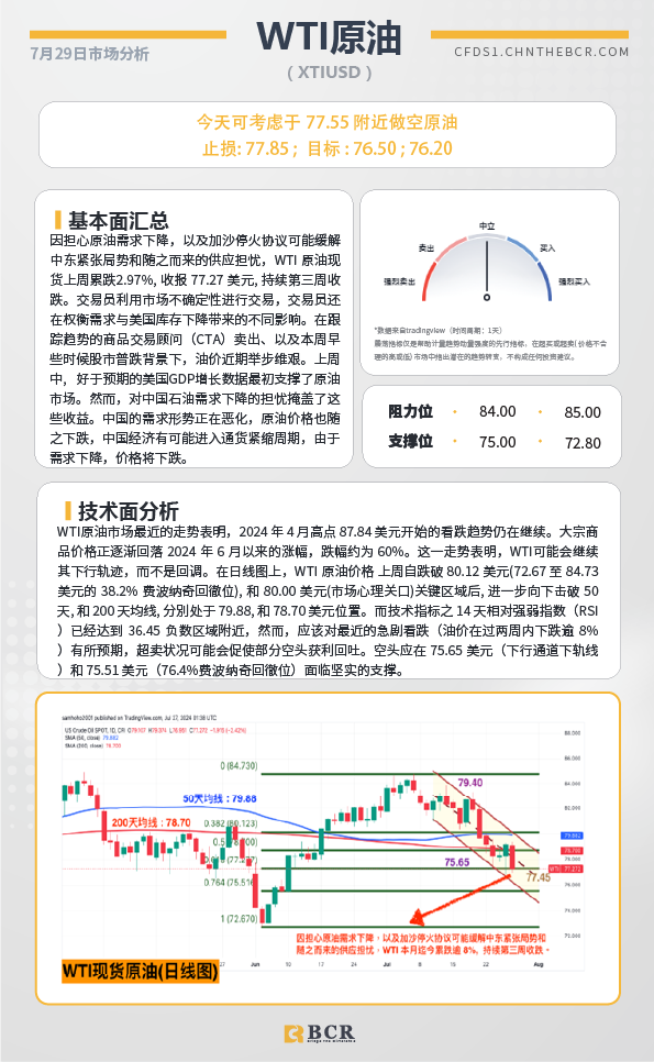 BCR每日早评及分析-2024年7月29日