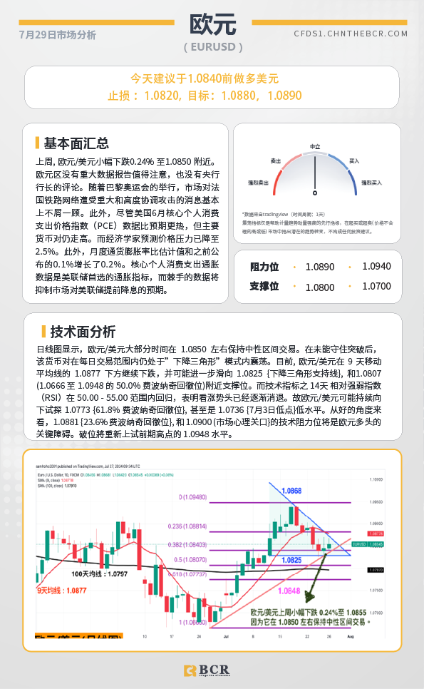 BCR每日早评及分析-2024年7月29日