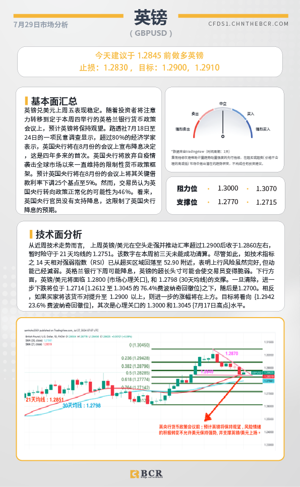 BCR每日早评及分析-2024年7月29日