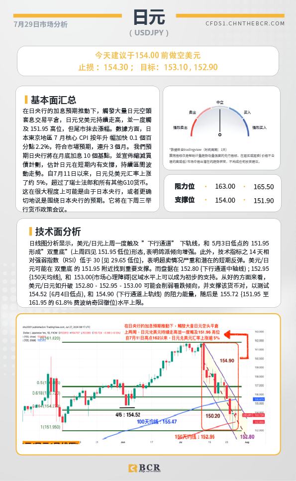 BCR每日早评及分析-2024年7月29日