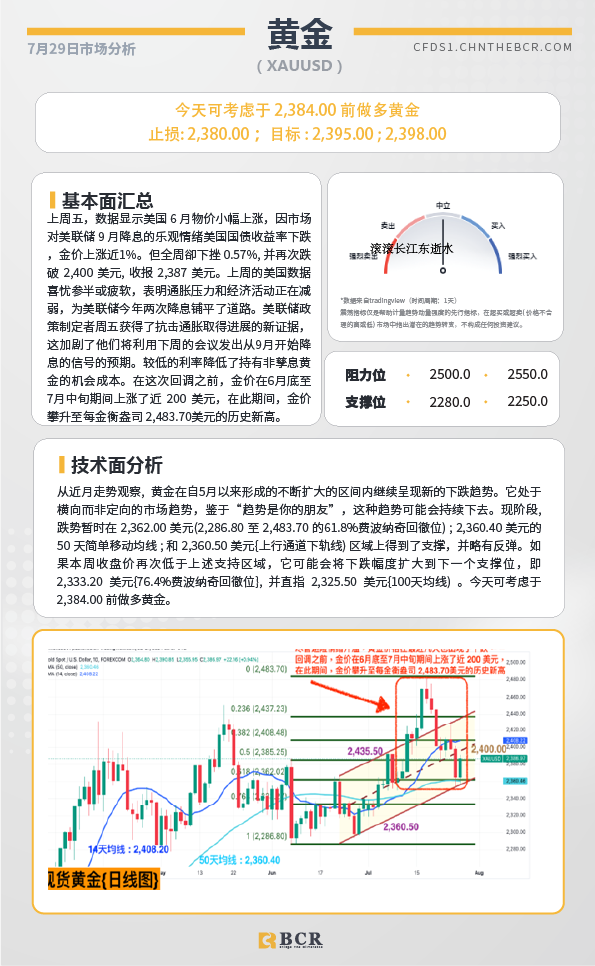 BCR每日早评及分析-2024年7月29日