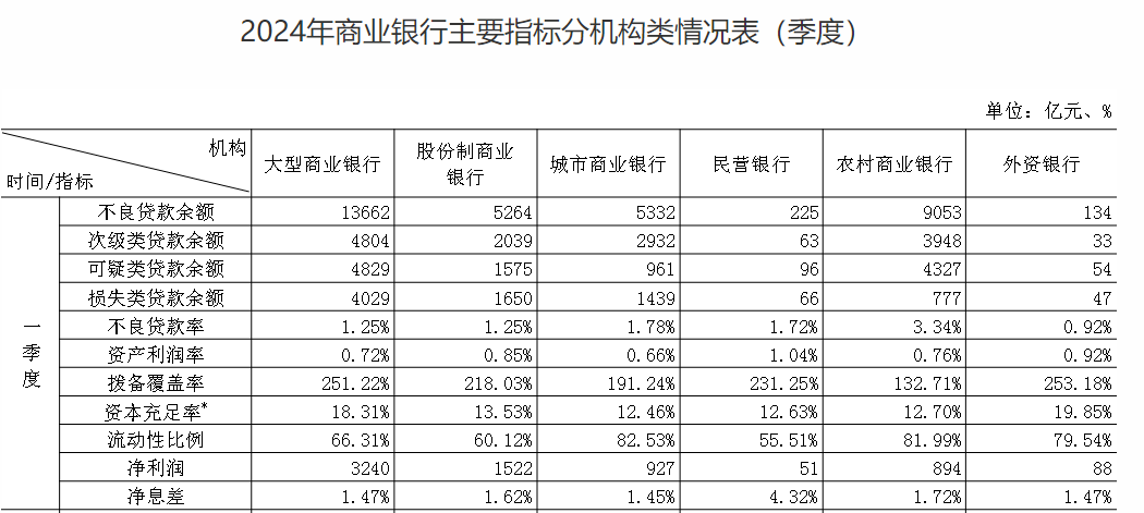 ATFX港股：银行业普遍下调存款利率，板块牛市艰难前行