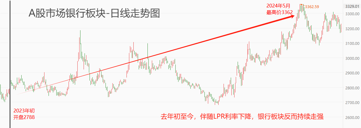 ATFX港股：银行业普遍下调存款利率，板块牛市艰难前行