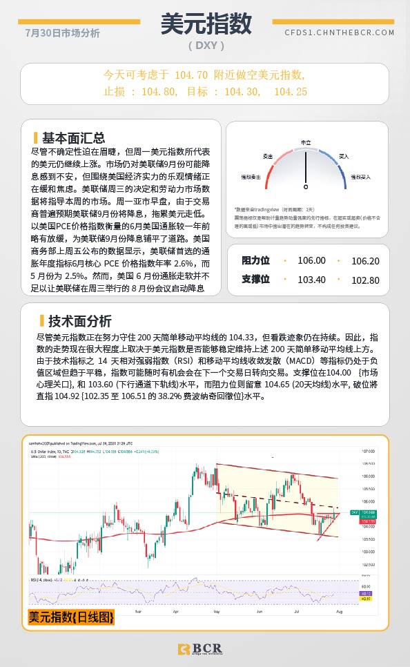 BCR每日早评及分析-2024年7月30日