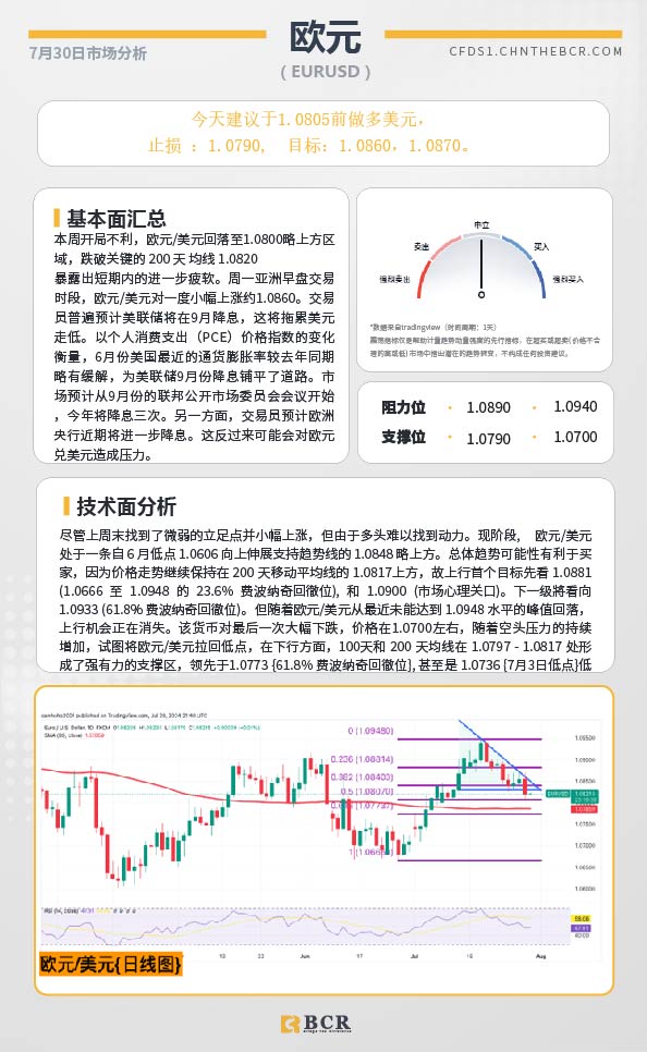 BCR每日早评及分析-2024年7月30日