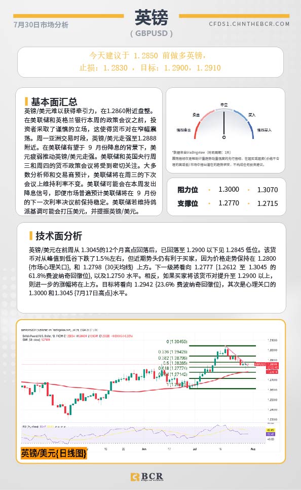 BCR每日早评及分析-2024年7月30日