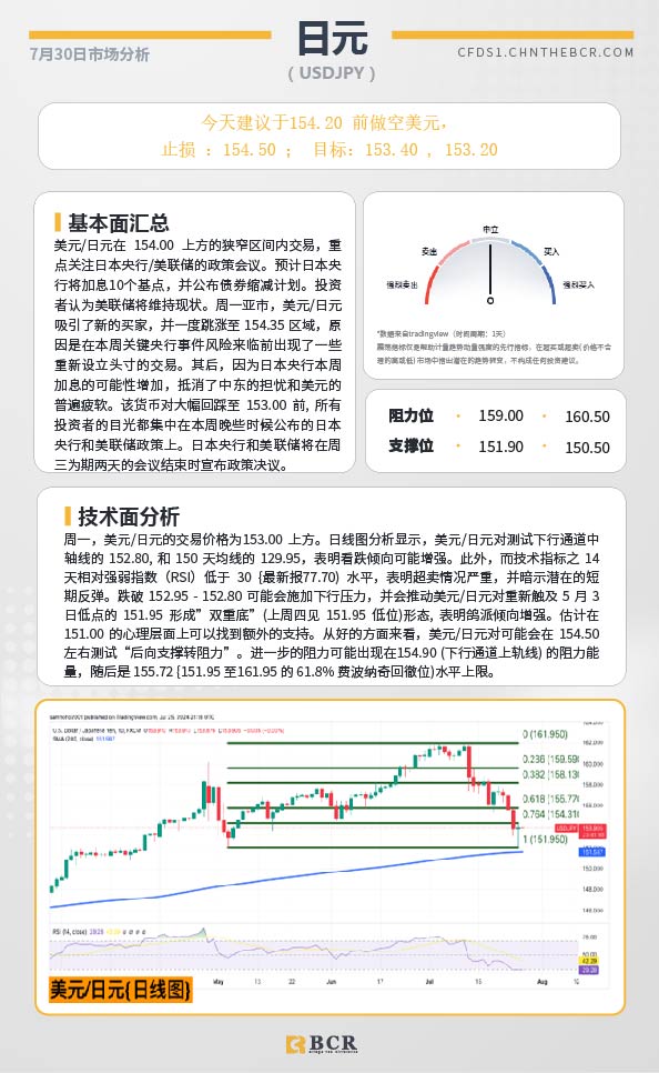 BCR每日早评及分析-2024年7月30日