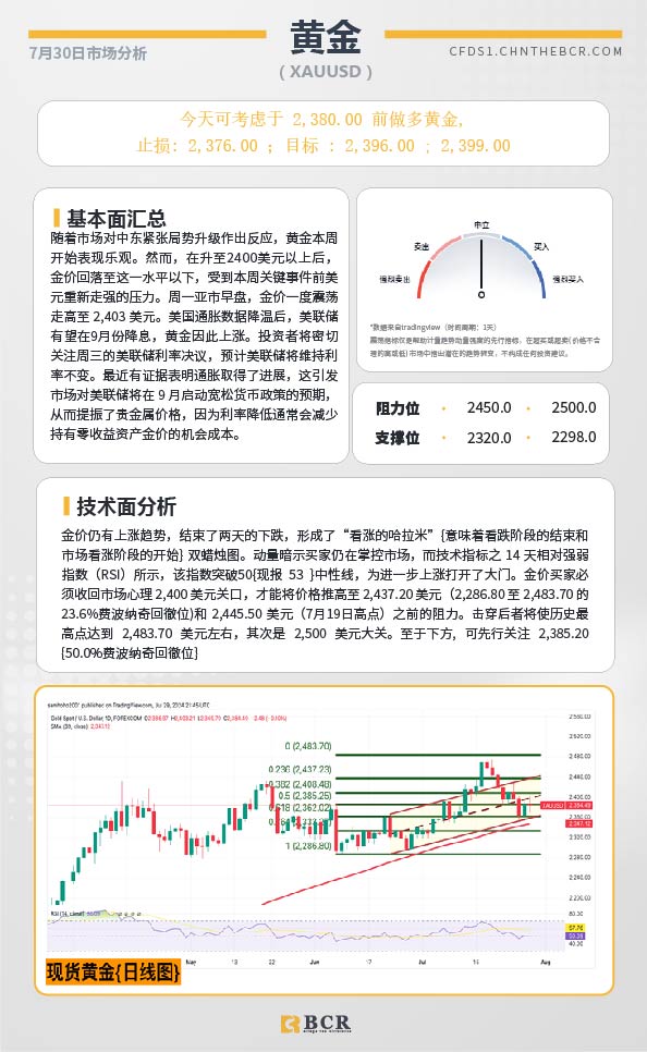 BCR每日早评及分析-2024年7月30日