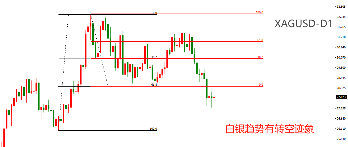 ATFX金属：CFTC黄金非商业持仓仍处升势，市场看多情绪依然高涨