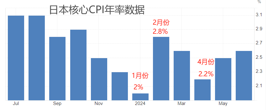 ATFX汇市：日本央行利率决议来袭，二次加息成市场关注焦点