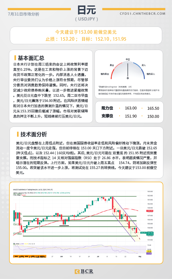 BCR每日早评及分析-2024年7月31日