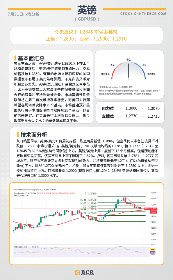 BCR每日早评及分析-2024年7月31日