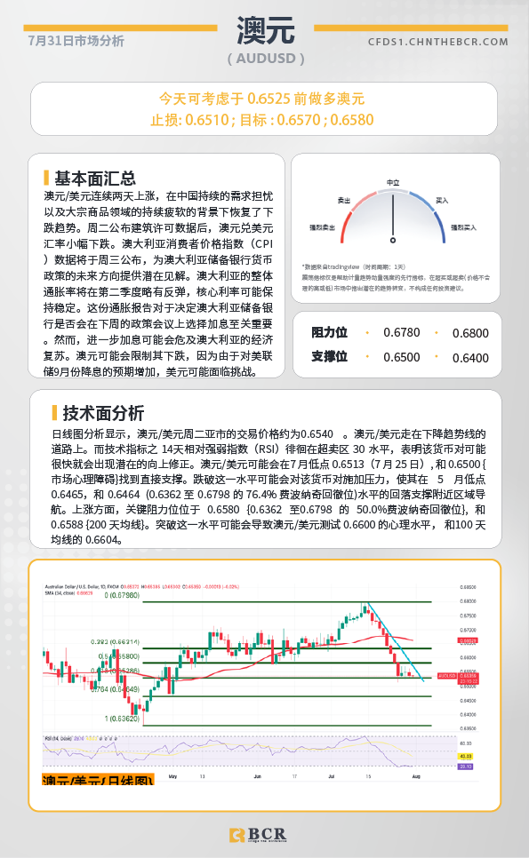 BCR每日早评及分析-2024年7月31日