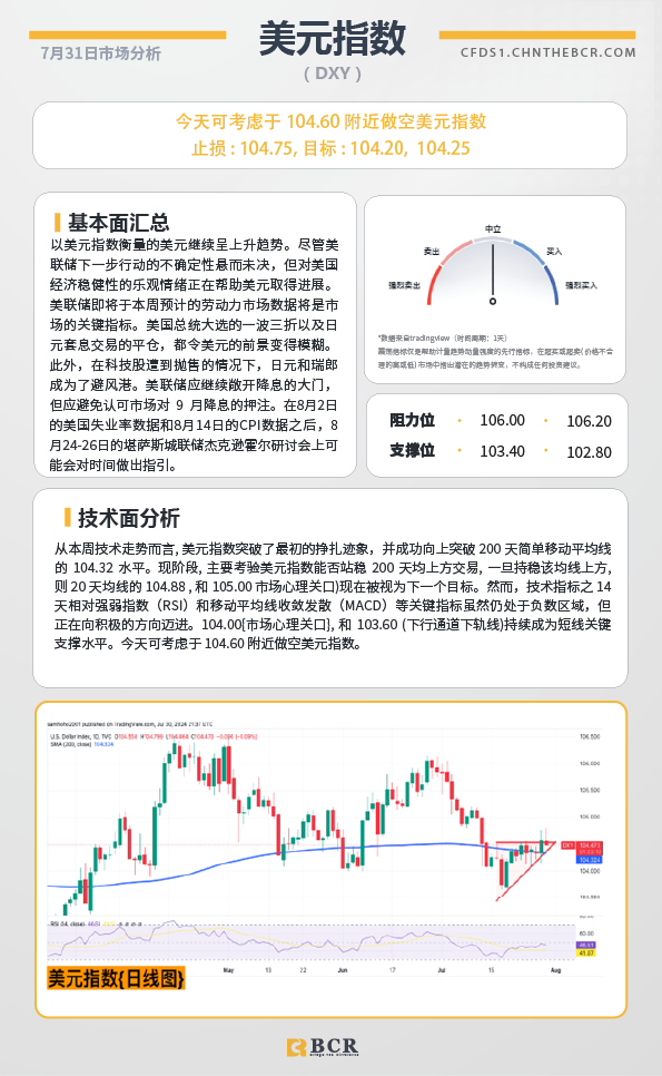 BCR每日早评及分析-2024年7月31日