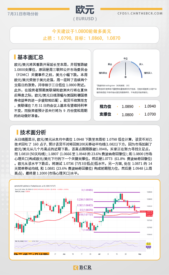 BCR每日早评及分析-2024年7月31日