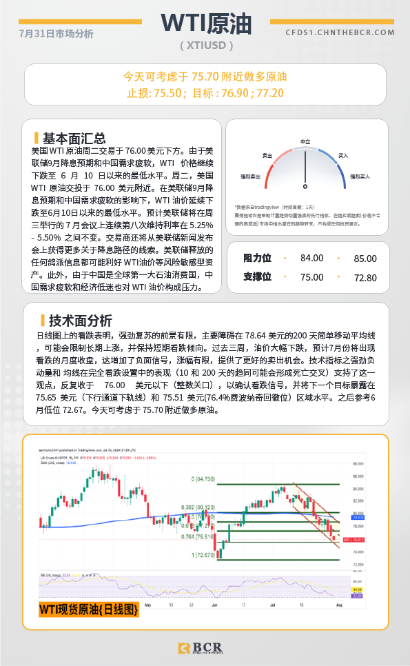 BCR每日早评及分析-2024年7月31日