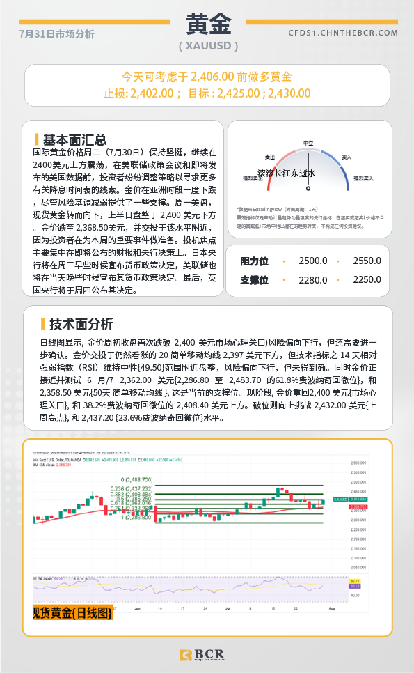 BCR每日早评及分析-2024年7月31日