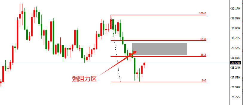 ATFX金属：哈马斯突发重磅消息，黄金短线飙高