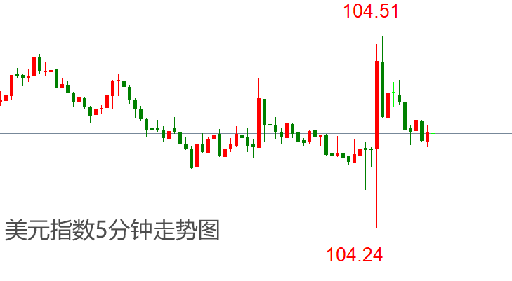 ATFX金属：哈马斯突发重磅消息，黄金短线飙高