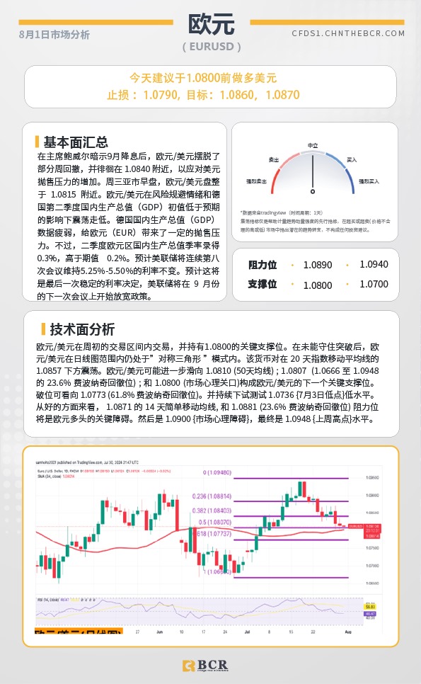 BCR每日早评及分析-2024年8月1日