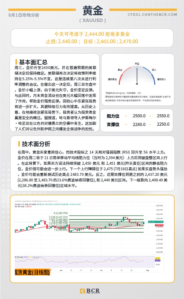 BCR每日早评及分析-2024年8月1日