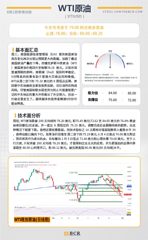 BCR每日早评及分析-2024年8月1日