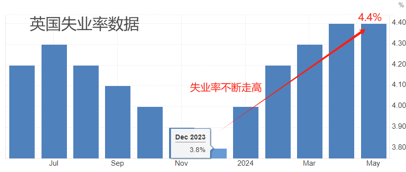 ATFX汇市：英国央行利率决议来袭，主流预期认为将降息25基点