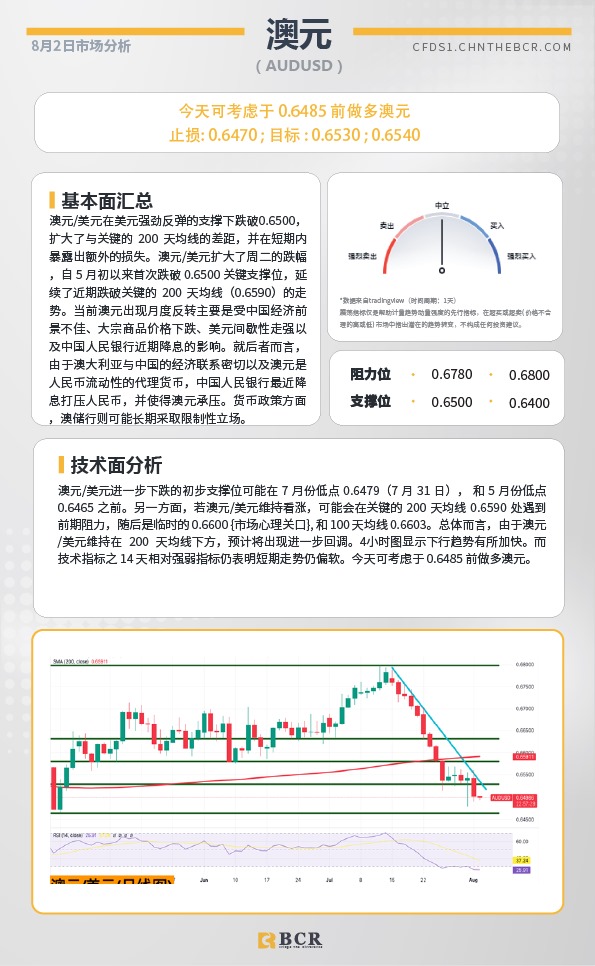 BCR每日早评及分析-2024年8月2日