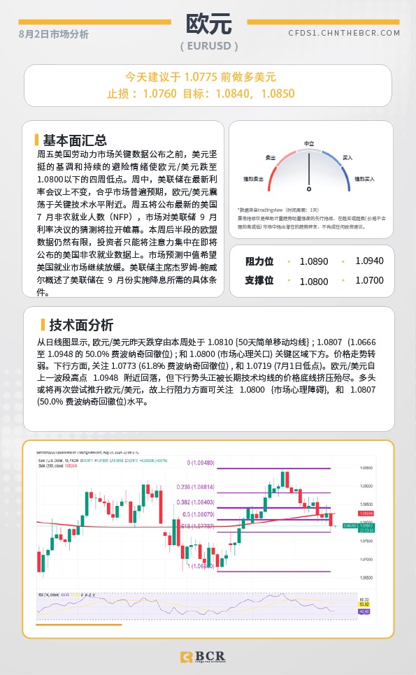 BCR每日早评及分析-2024年8月2日