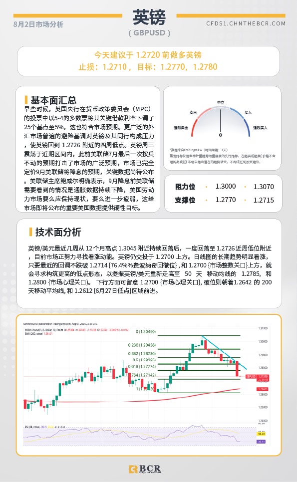 BCR每日早评及分析-2024年8月2日