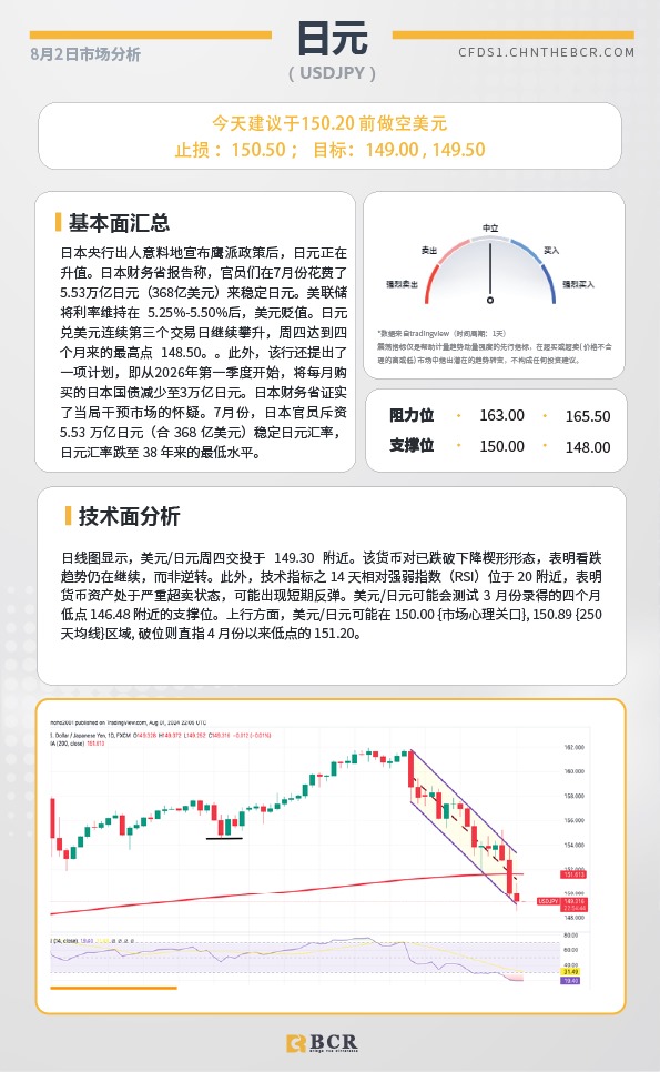 BCR每日早评及分析-2024年8月2日