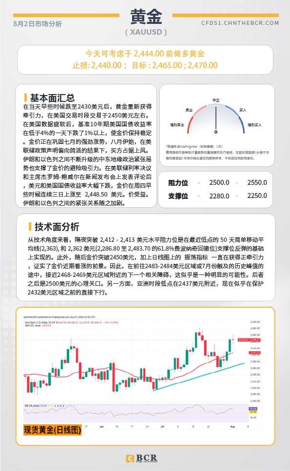 BCR每日早评及分析-2024年8月2日