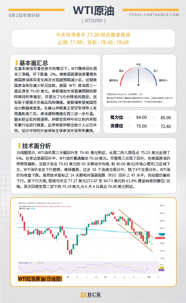 BCR每日早评及分析-2024年8月2日