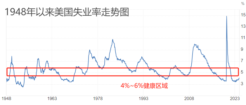 ATFX汇市：美国7月非农就业报告来袭，或加重美联储降息预期