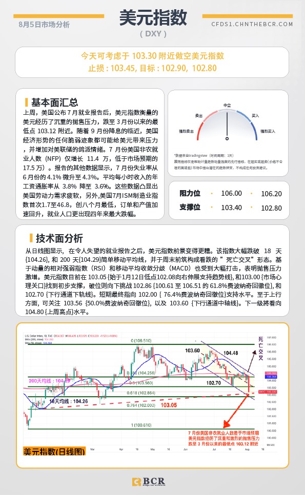 BCR每日早评及分析-2024年8月5日