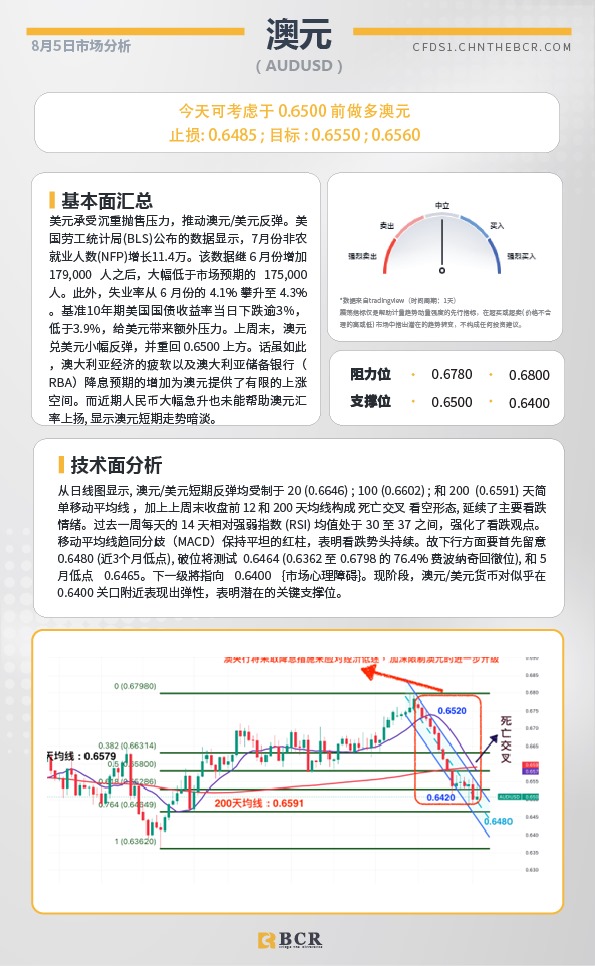 BCR每日早评及分析-2024年8月5日