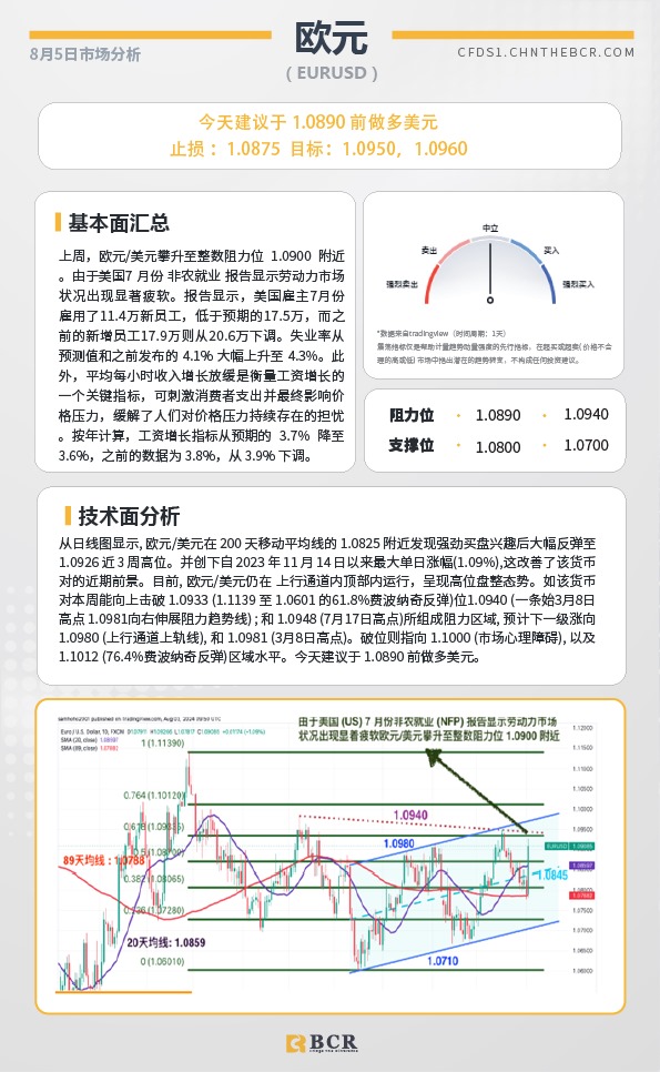 BCR每日早评及分析-2024年8月5日