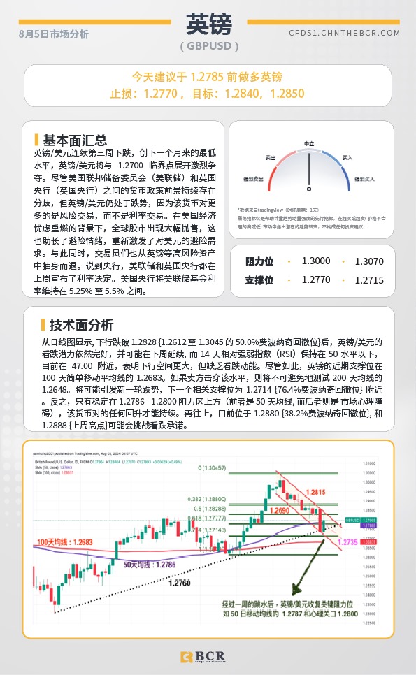 BCR每日早评及分析-2024年8月5日