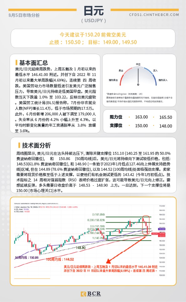 BCR每日早评及分析-2024年8月5日