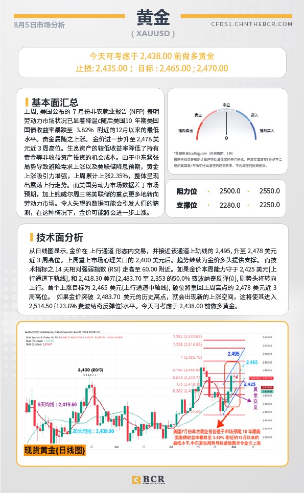 BCR每日早评及分析-2024年8月5日